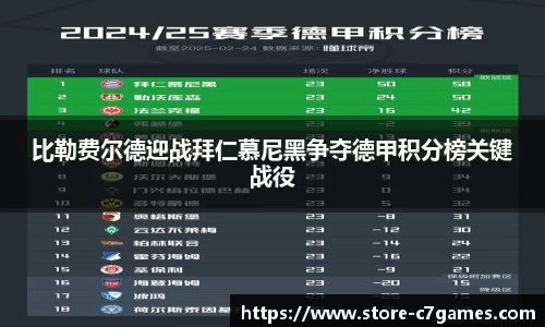比勒费尔德迎战拜仁慕尼黑争夺德甲积分榜关键战役